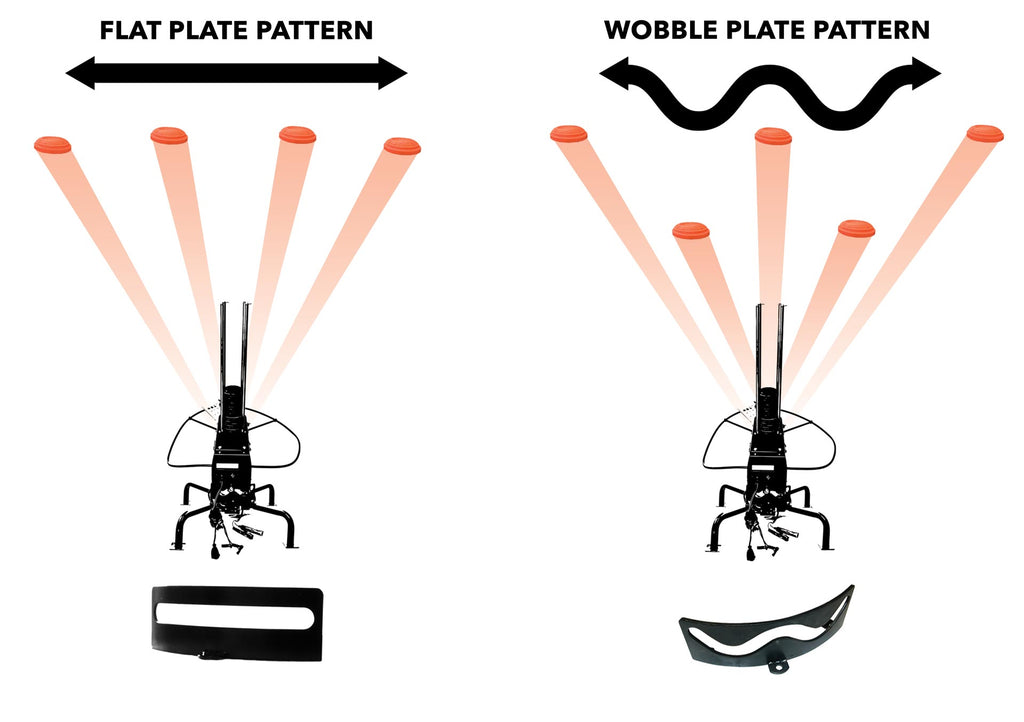 Auto Adjustable Wobbler Kit